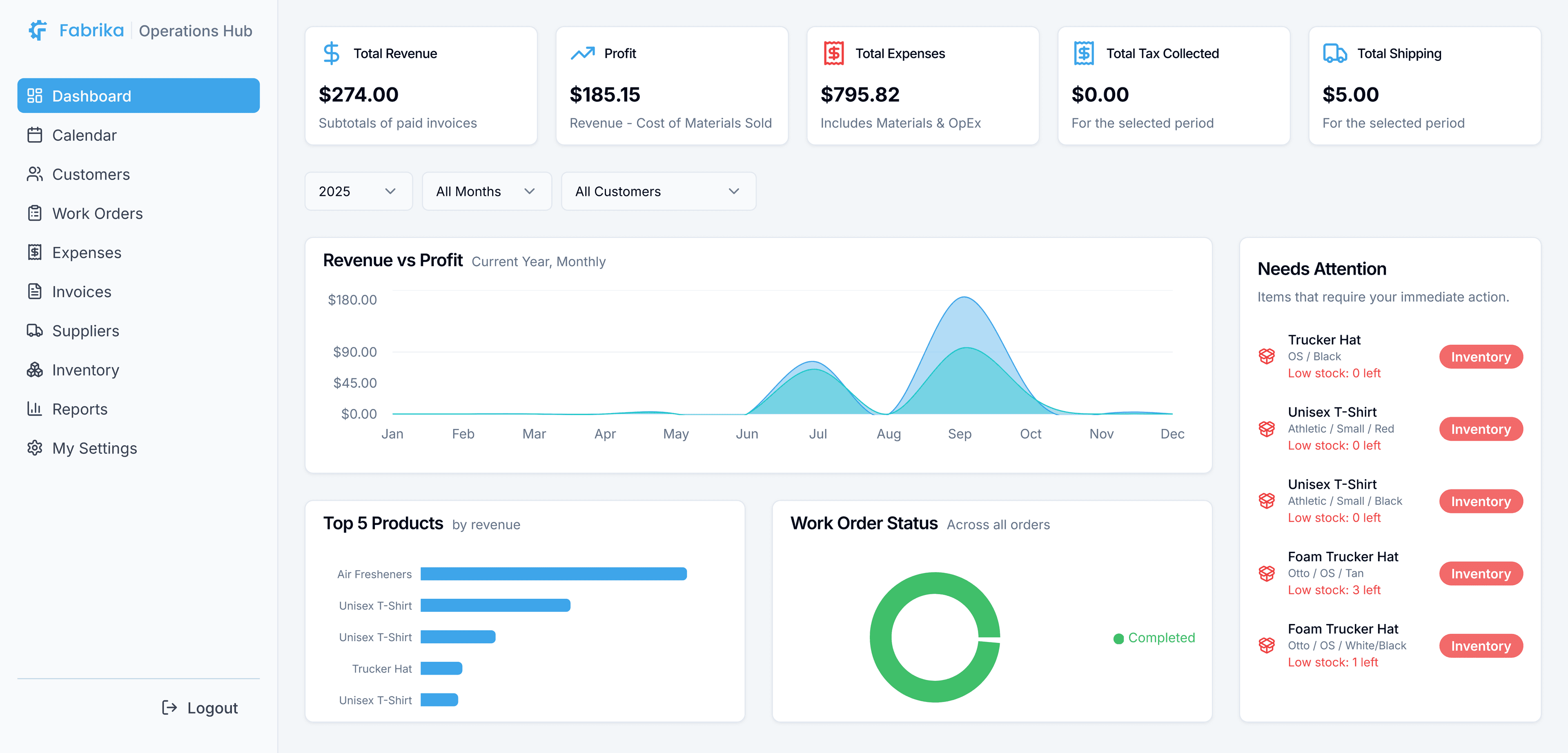 Fabrika Dashboard Preview